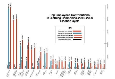 michael kors republican|Election 2020: Inside Fashion's Political Donations .